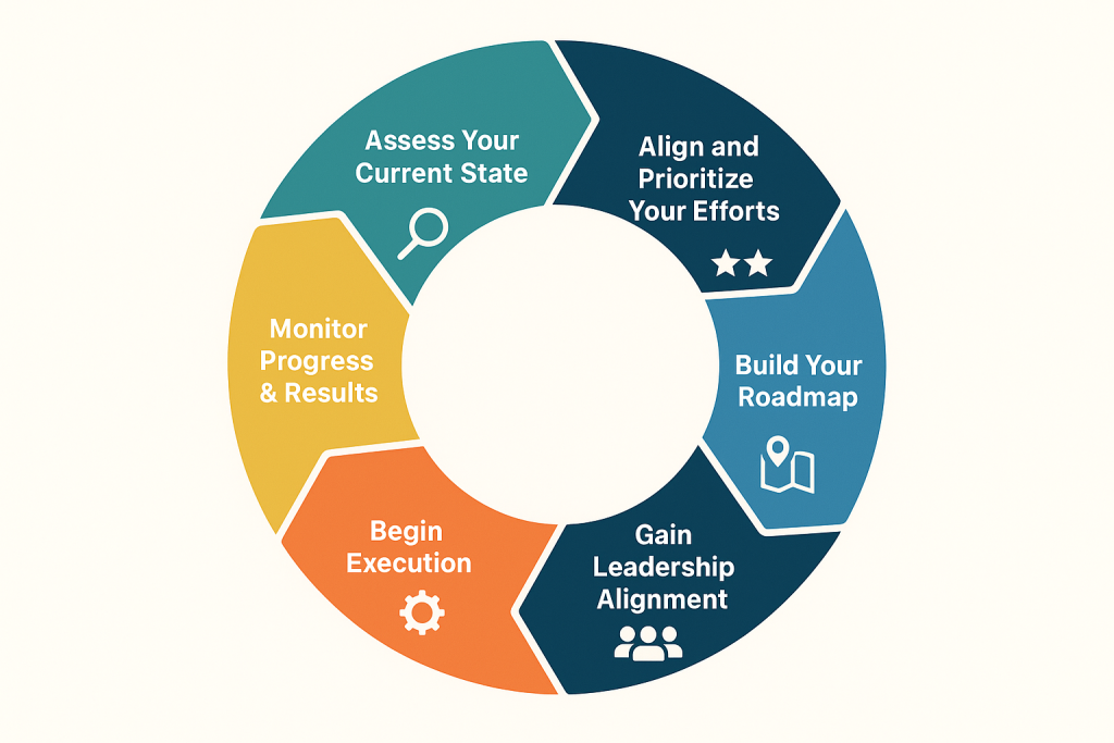 data strategy lifecycle
